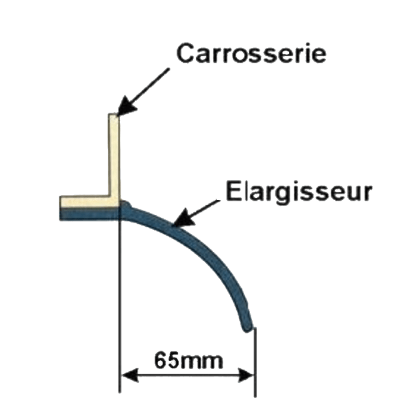 Kit standards élargisseurs d'aile 2 PNG.